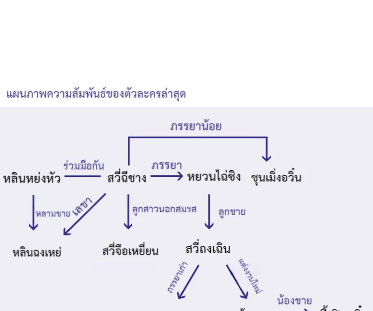 หน้า 74
