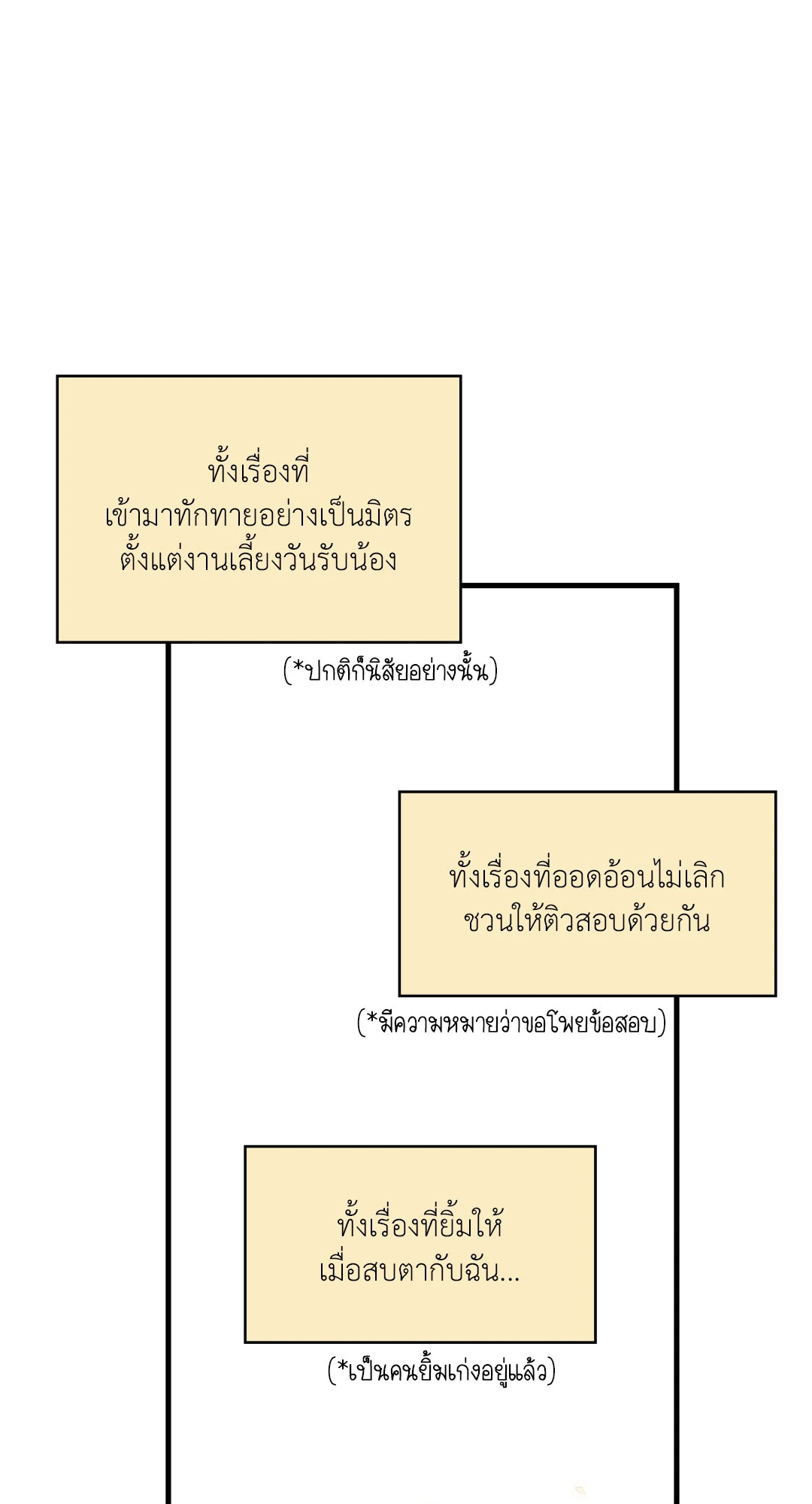 หน้า 77