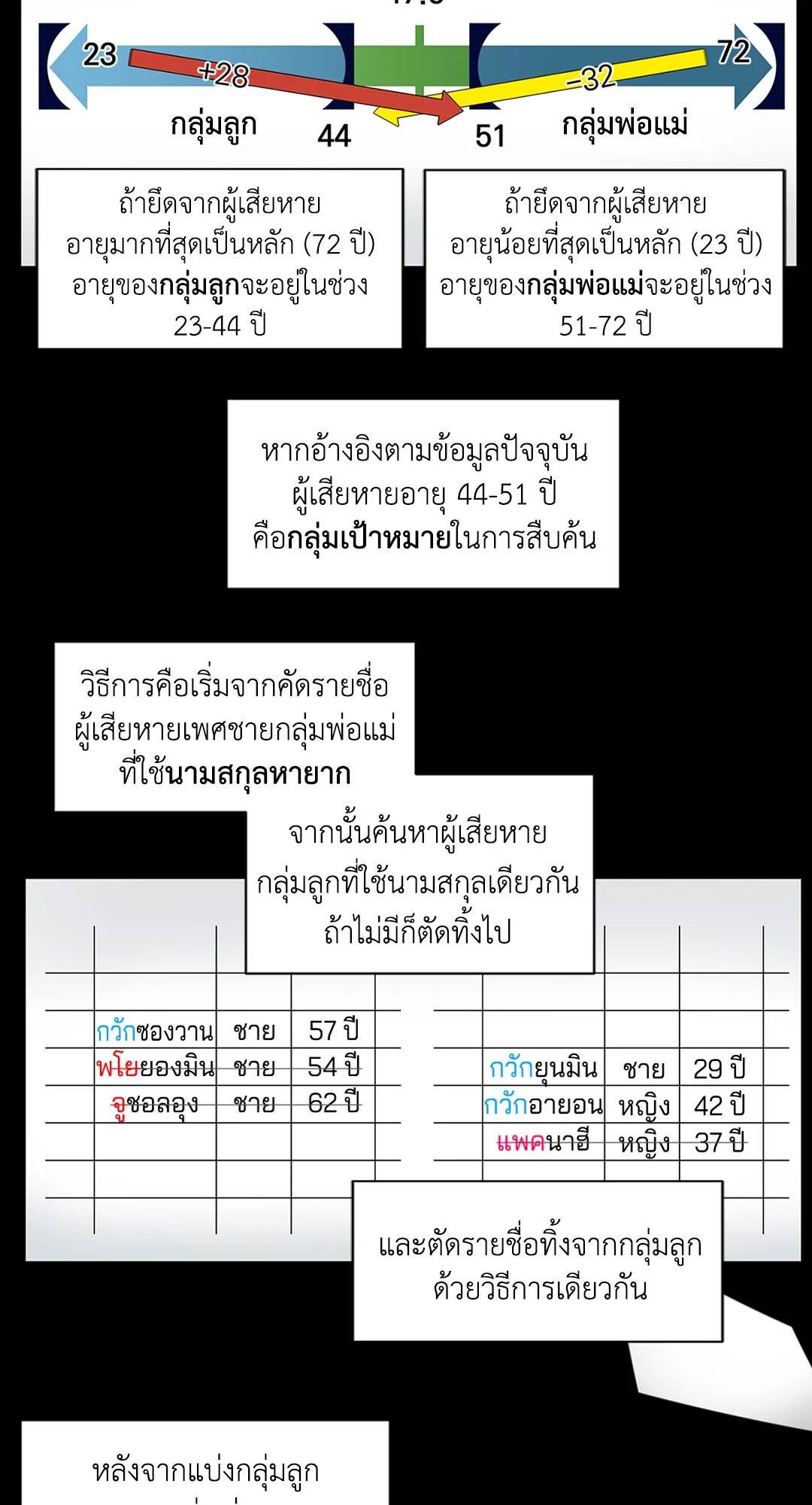 หน้า 49